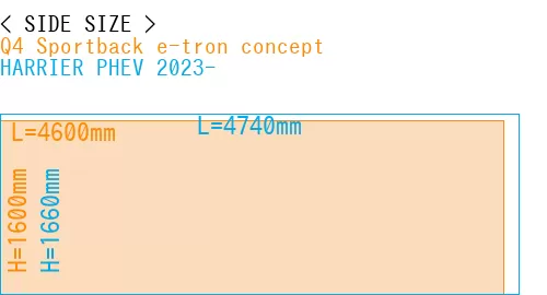 #Q4 Sportback e-tron concept + HARRIER PHEV 2023-